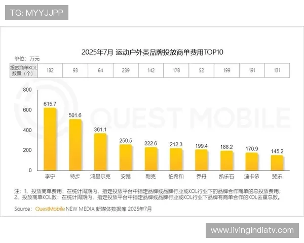 fun体育app通过数据分析优化运动方案提升运动效果与安全性
